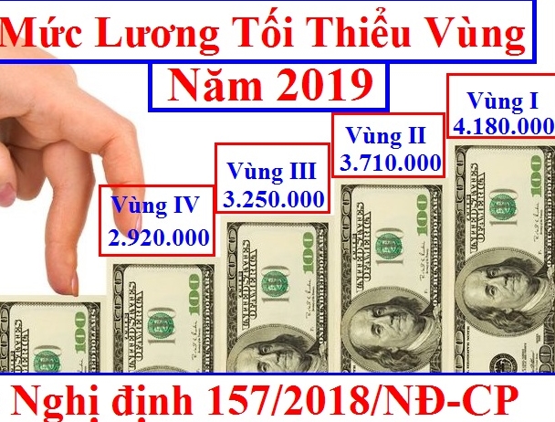 mức lương tối thiểu vùng năm 2019